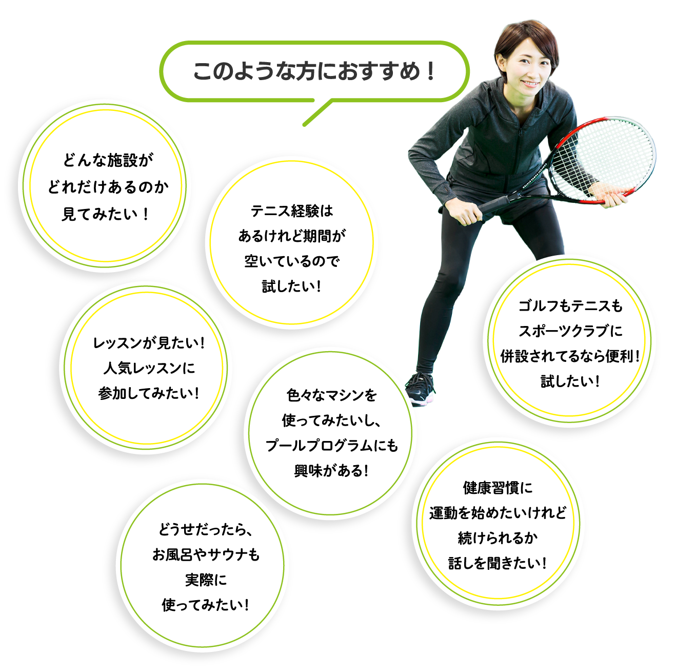 このような方におすすめ